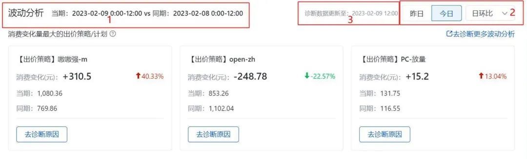百度搜索推广账户概览波动分析升级 | 百度开屏广告投放平台 百度搜索推广账户概览波动分析升级 | 百度开屏广告投放平台