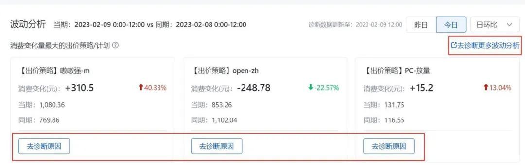 百度搜索推广账户概览波动分析升级 | 百度开屏广告投放平台 百度搜索推广账户概览波动分析升级 | 百度开屏广告投放平台