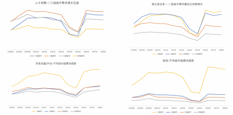 招聘行业-春招流量趋势洞察与投放指南 | ​百度广告推广平台