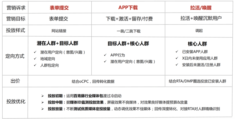 招聘行业-春招流量趋势洞察与投放指南 | ​百度广告推广平台