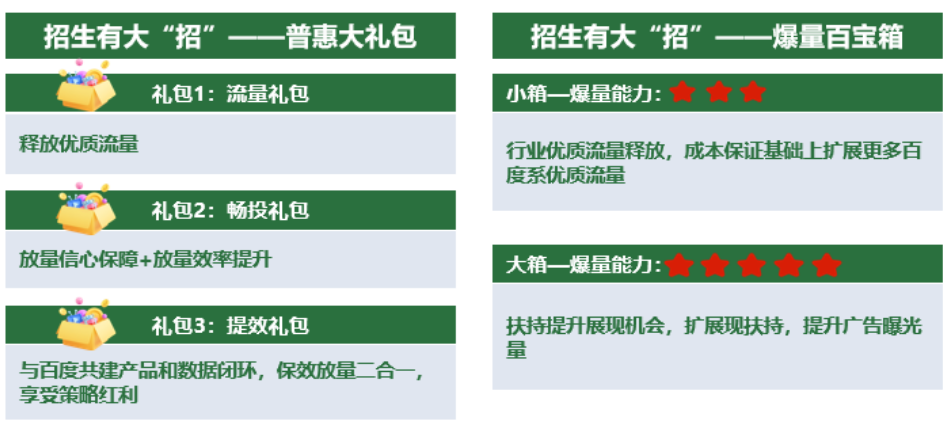 百度营销打响2023成人教育“春招”第一枪 | 百度广告推广平台 百度营销打响2023成人教育“春招”第一枪 | 百度广告推广平台