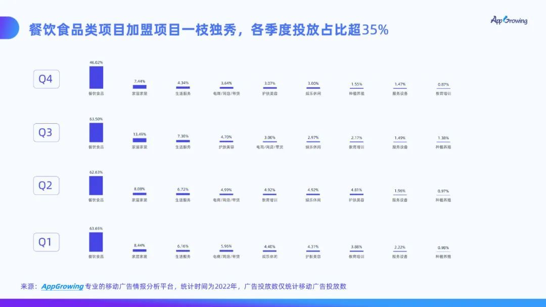 市场强劲反弹,招商加盟投放有哪些趋势? | 百度广告平台 市场强劲反弹,招商加盟投放有哪些趋势? | 百度广告平台