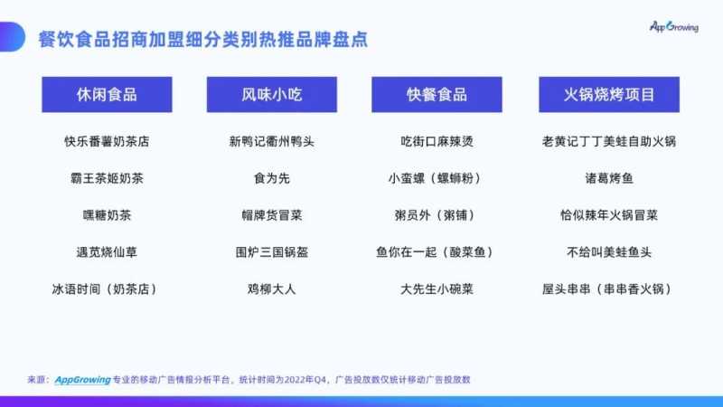 市场强劲反弹,招商加盟投放有哪些趋势? | 百度广告平台 市场强劲反弹,招商加盟投放有哪些趋势? | 百度广告平台