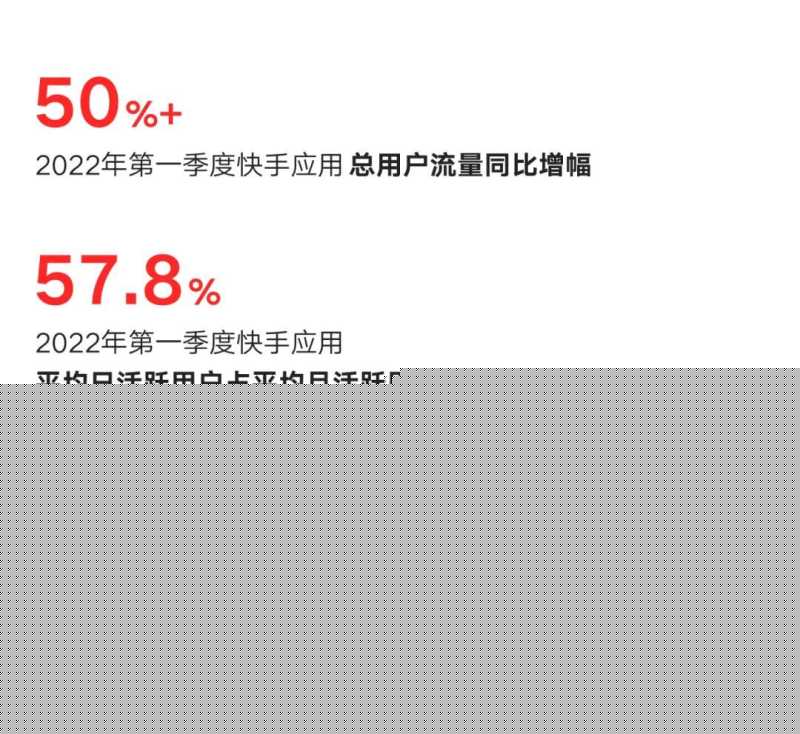 最新快手2022年Q1财报预览! 最新快手2022年Q1财报预览!