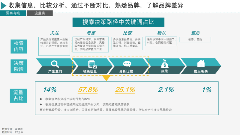 23年百度家装行业春季获量手册 | 百度广告营销平台 23年百度家装行业春季获量手册 | 百度广告营销平台