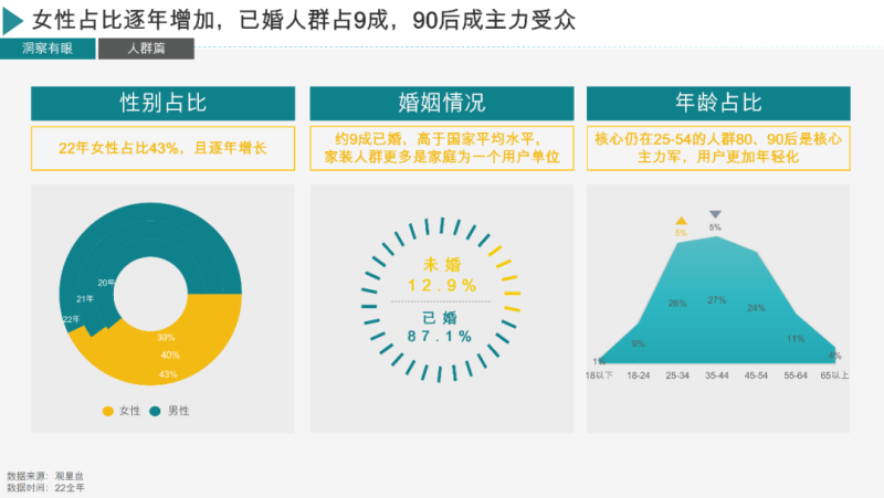 23年百度家装行业春季获量手册 | 百度广告营销平台 23年百度家装行业春季获量手册 | 百度广告营销平台