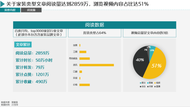 23年百度家装行业春季获量手册 | 百度广告营销平台 23年百度家装行业春季获量手册 | 百度广告营销平台