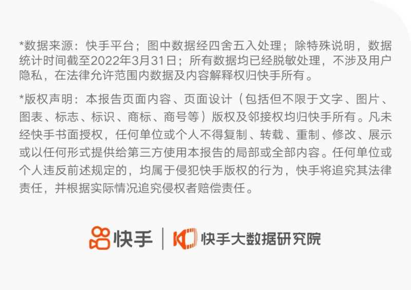 最新快手2022年Q1财报预览！