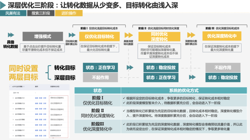 23年百度家装行业春季获量手册 | 百度广告营销平台 23年百度家装行业春季获量手册 | 百度广告营销平台
