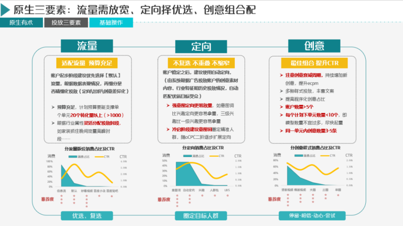 23年百度家装行业春季获量手册 | 百度广告营销平台 23年百度家装行业春季获量手册 | 百度广告营销平台