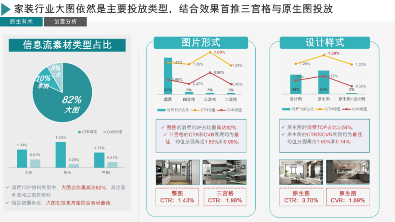 23年百度家装行业春季获量手册 | 百度广告营销平台 23年百度家装行业春季获量手册 | 百度广告营销平台