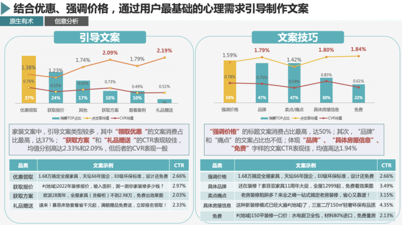 23年百度家装行业春季获量手册 | 百度广告营销平台 23年百度家装行业春季获量手册 | 百度广告营销平台
