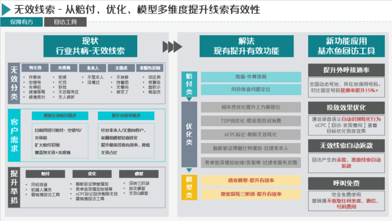 23年百度家装行业春季获量手册 | 百度广告营销平台 23年百度家装行业春季获量手册 | 百度广告营销平台