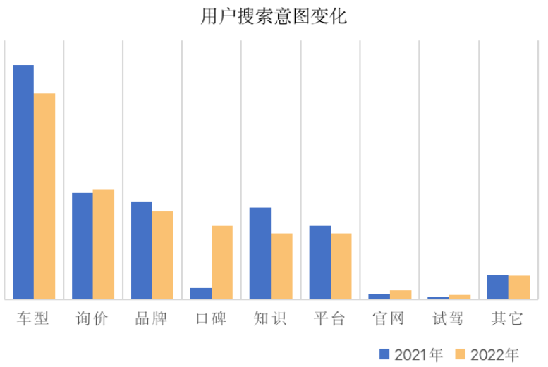 汽车行业复工投放指南 | 百度广告营销平台