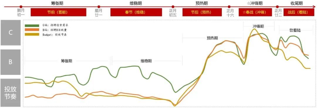 58同城APPx百度营销,策略进阶助力业务价值增长 | 百度营销广告平台 58同城APPx百度营销,策略进阶助力业务价值增长 | 百度营销广告平台
