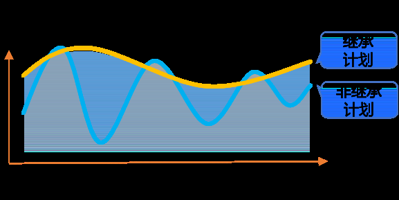 百度信息流广告投放起量指南 | 百度信息流广告投放平台 百度信息流广告投放起量指南 | 百度信息流广告投放平台