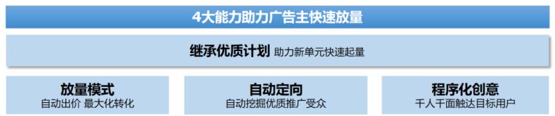 百度信息流广告投放起量指南 | 百度信息流广告投放平台 百度信息流广告投放起量指南 | 百度信息流广告投放平台