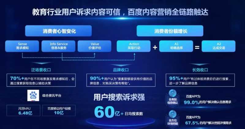 度星选教育行业内容营销案例合集 | 百度推广开户后台 度星选教育行业内容营销案例合集 | 百度推广开户后台