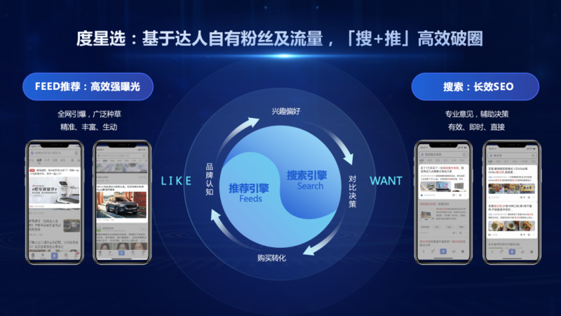 度星选教育行业内容营销案例合集 | 百度推广开户后台 度星选教育行业内容营销案例合集 | 百度推广开户后台