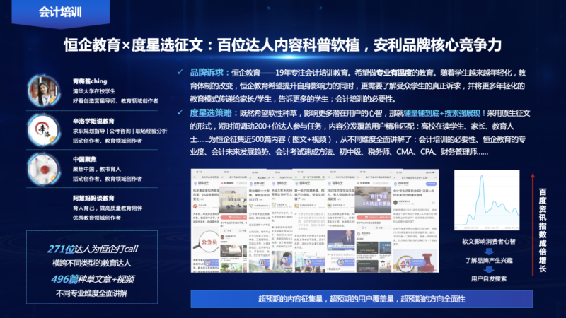 度星选教育行业内容营销案例合集 | 百度推广开户后台 度星选教育行业内容营销案例合集 | 百度推广开户后台