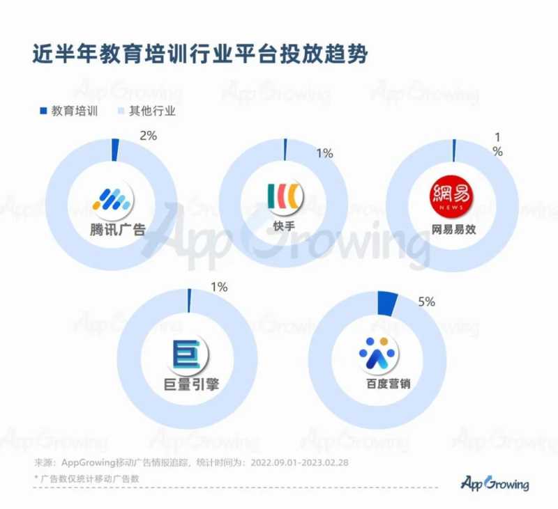 教育培训行业投放趋势洞察 | 百度营销流量平台 教育培训行业投放趋势洞察 | 百度营销流量平台