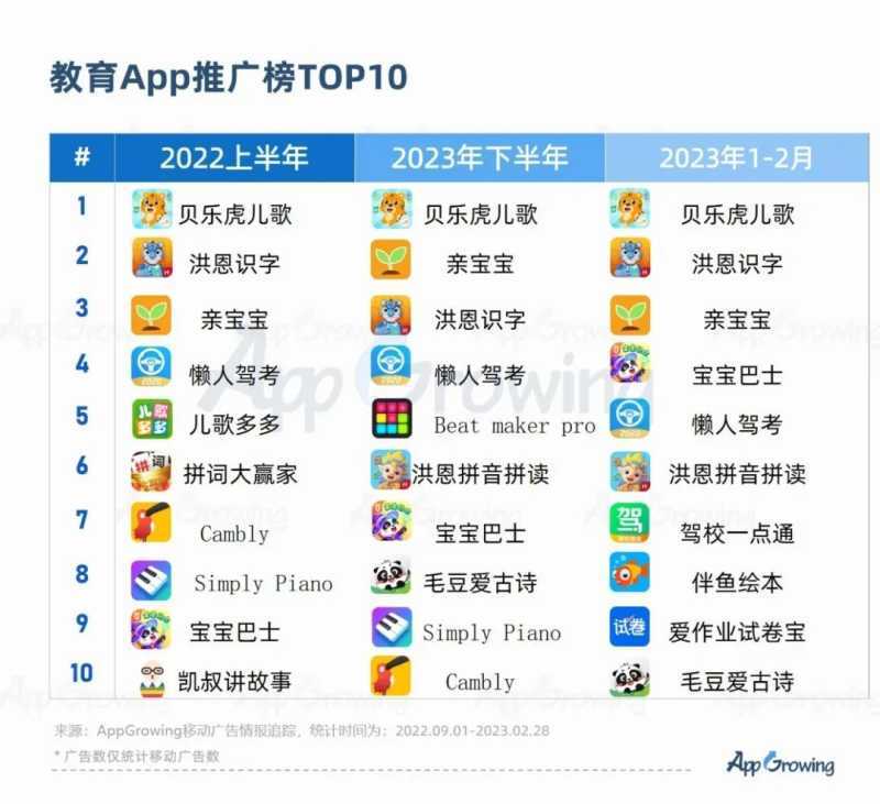 教育培训行业投放趋势洞察 | 百度营销流量平台 教育培训行业投放趋势洞察 | 百度营销流量平台