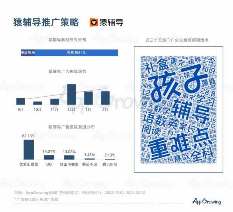 教育培训行业投放趋势洞察 | 百度营销流量平台 教育培训行业投放趋势洞察 | 百度营销流量平台