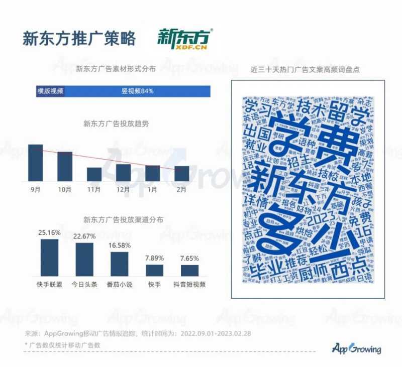 教育培训行业投放趋势洞察 | 百度营销流量平台 教育培训行业投放趋势洞察 | 百度营销流量平台