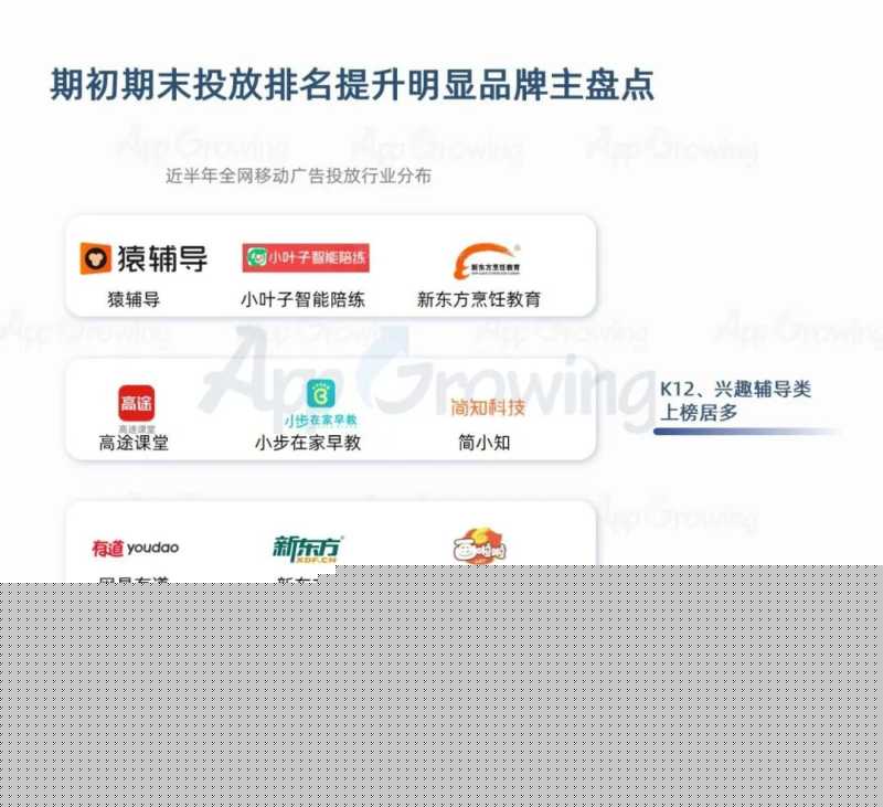 教育培训行业投放趋势洞察 | 百度营销流量平台 教育培训行业投放趋势洞察 | 百度营销流量平台
