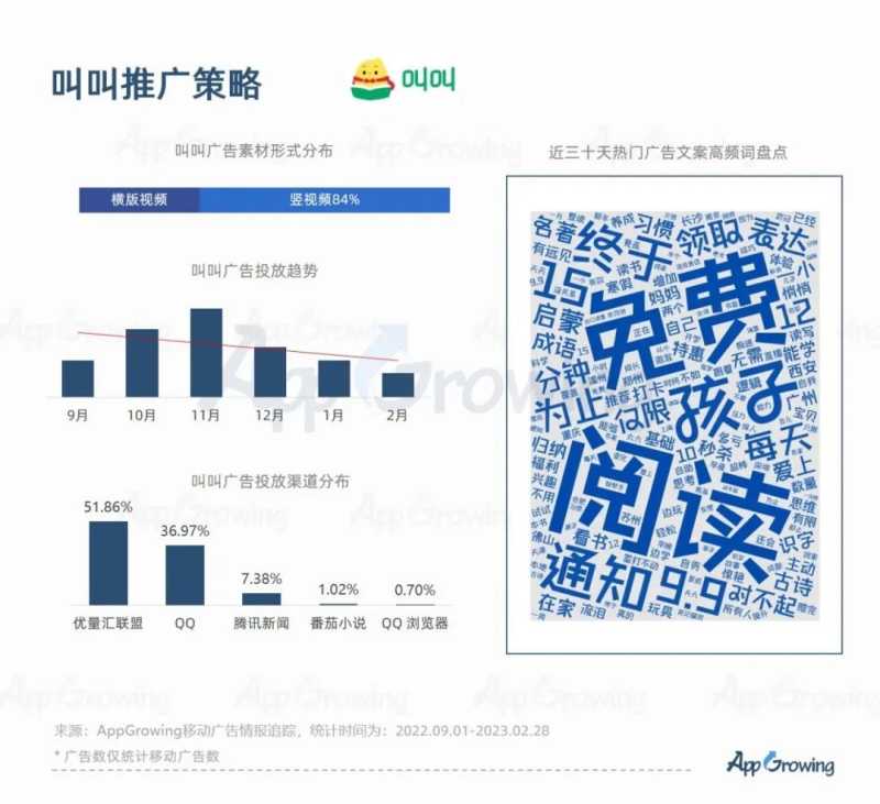 教育培训行业投放趋势洞察 | 百度营销流量平台 教育培训行业投放趋势洞察 | 百度营销流量平台