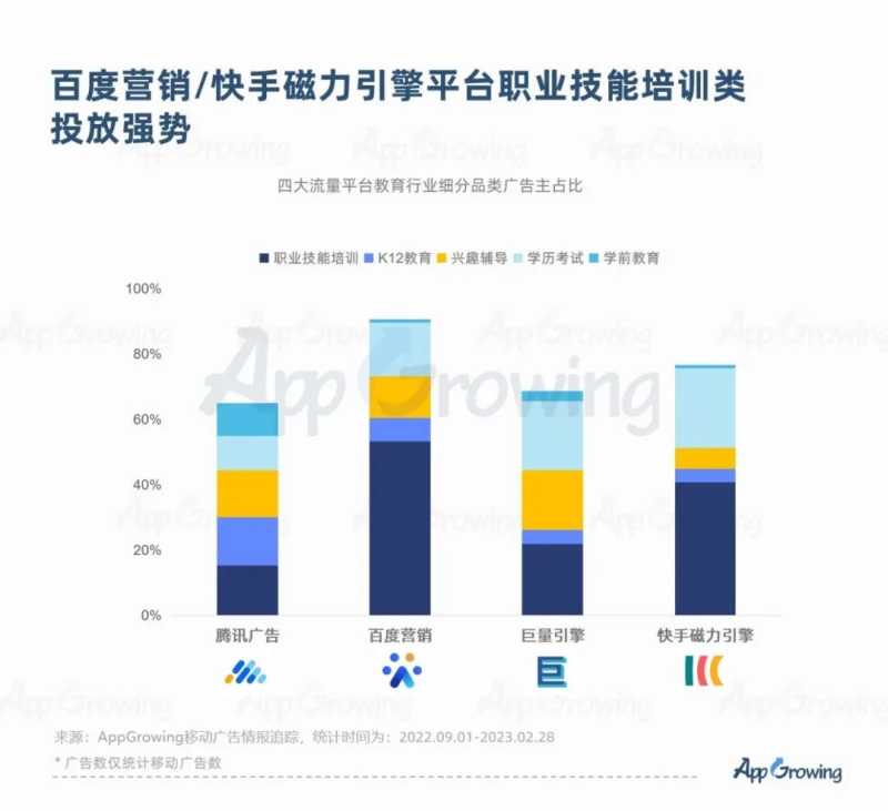 教育培训行业投放趋势洞察 | 百度营销流量平台 教育培训行业投放趋势洞察 | 百度营销流量平台
