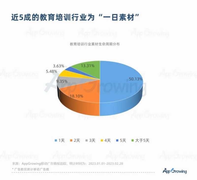 教育培训行业投放趋势洞察 | 百度营销流量平台 教育培训行业投放趋势洞察 | 百度营销流量平台