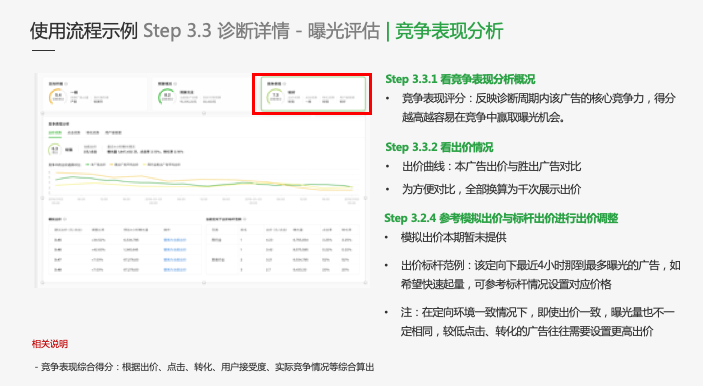如何了解微信账户中每一条广告的成本与曝光状态呢？