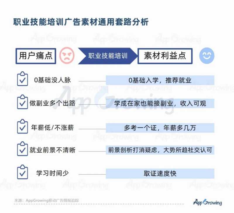 教育培训行业投放趋势洞察 | 百度营销流量平台 教育培训行业投放趋势洞察 | 百度营销流量平台