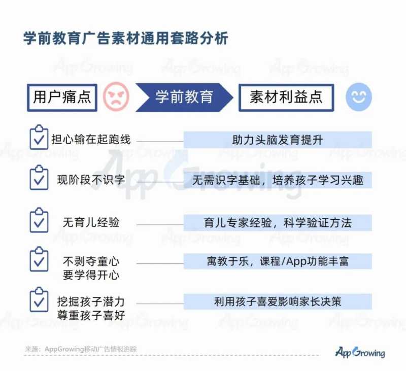 教育培训行业投放趋势洞察 | 百度营销流量平台 教育培训行业投放趋势洞察 | 百度营销流量平台