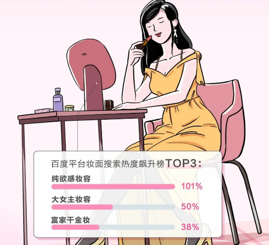 百度营销发布「她经济消费新图鉴」 | 百度广告平台