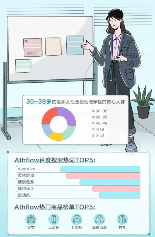 百度营销发布「她经济消费新图鉴」 | 百度广告平台