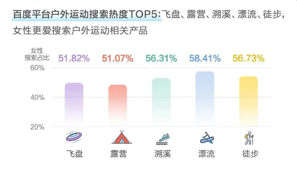 百度营销发布「她经济消费新图鉴」 | 百度广告平台