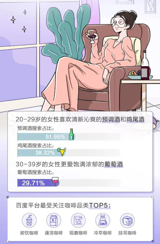 百度营销发布「她经济消费新图鉴」 | 百度广告平台