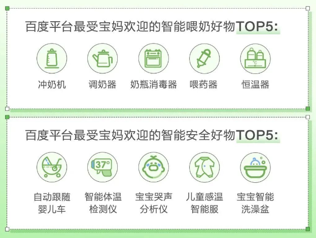 百度营销发布「她经济消费新图鉴」 | 百度广告平台