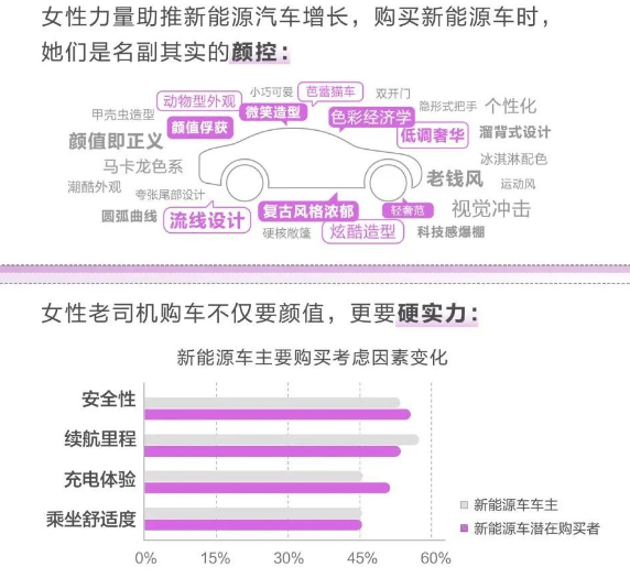 百度营销发布「她经济消费新图鉴」 | 百度广告平台