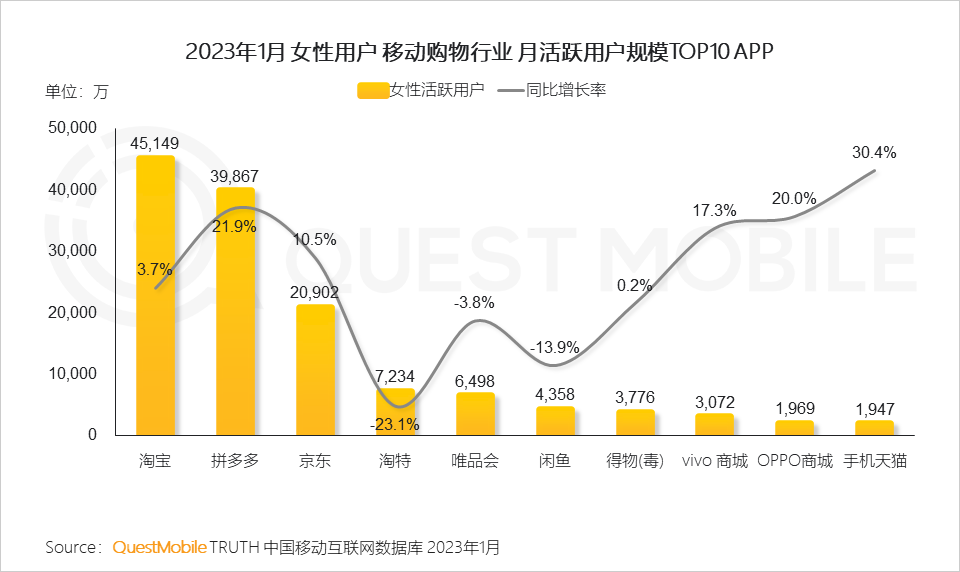 2023“她经济”洞察报告 | 百度搜索广告投放平台 2023“她经济”洞察报告 | 百度搜索广告投放平台