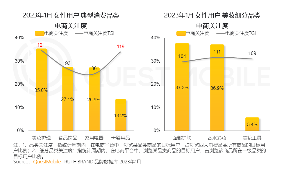 2023“她经济”洞察报告 | 百度搜索广告投放平台 2023“她经济”洞察报告 | 百度搜索广告投放平台