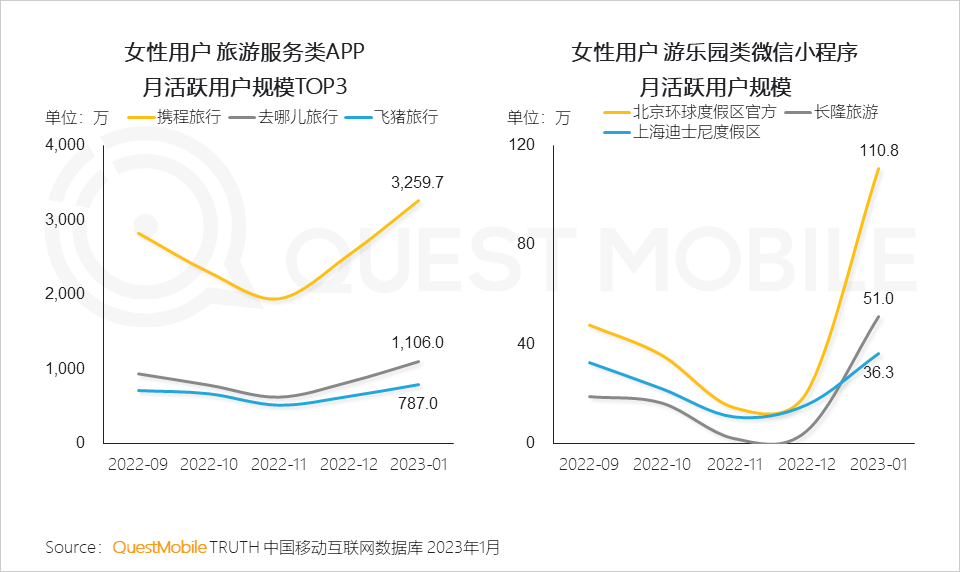 2023“她经济”洞察报告 | 百度搜索广告投放平台 2023“她经济”洞察报告 | 百度搜索广告投放平台