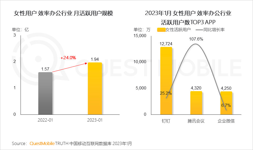 2023“她经济”洞察报告 | 百度搜索广告投放平台 2023“她经济”洞察报告 | 百度搜索广告投放平台