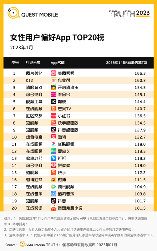2023“她经济”洞察报告 | 百度搜索广告投放平台 2023“她经济”洞察报告 | 百度搜索广告投放平台