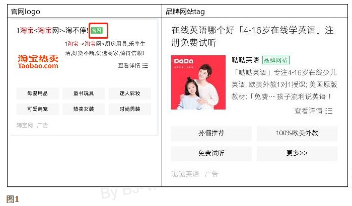 360移动端广告增加官网logo+品牌网站tag