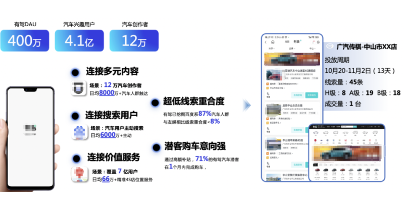 智效合力,创变同行|2023百度营销交通出行华南区域交流会 智效合力,创变同行|2023百度营销交通出行华南区域交流会