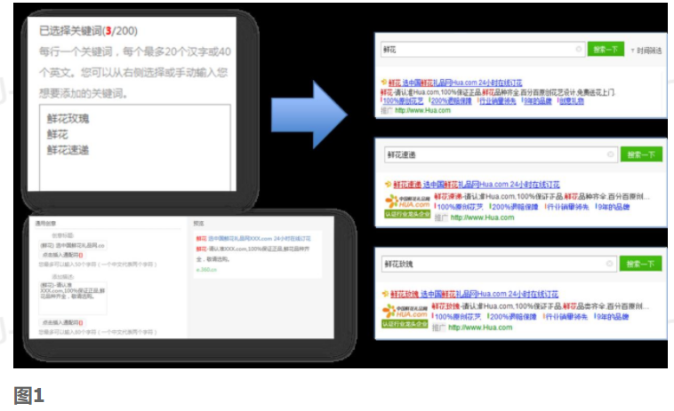 360推广的通配符是什么意思？