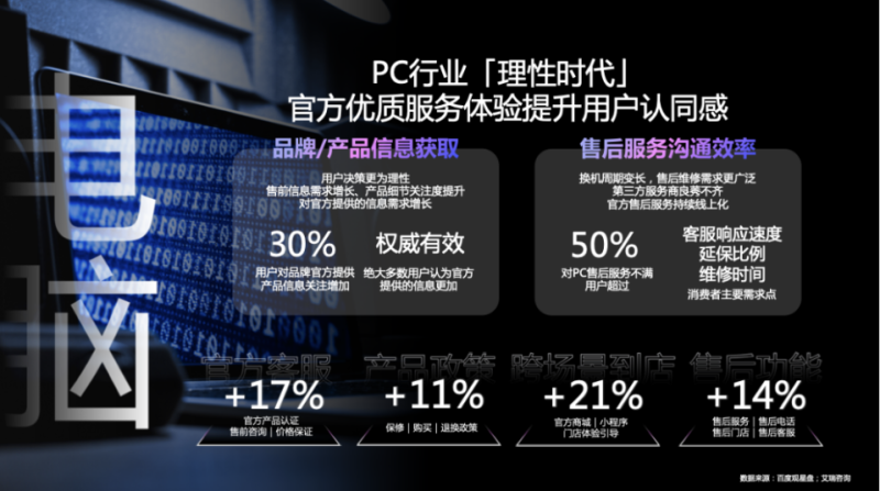 2023IT消费电子行业服务营销方案 2023IT消费电子行业服务营销方案